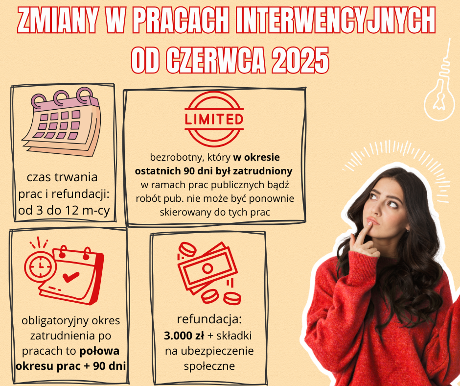 Obrazek dla: Zmiany w organizacji prac interwencyjnych po 01.06.2025 r.