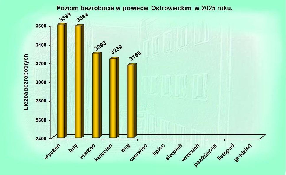 stat